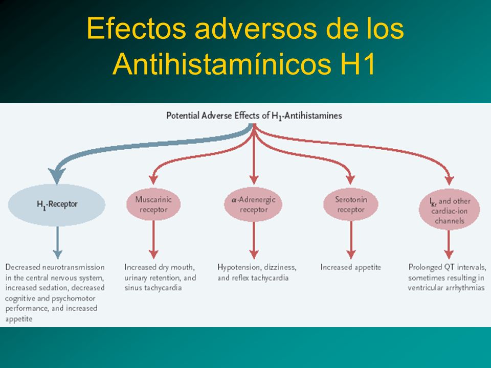 efectos adversos prozac 20 mg